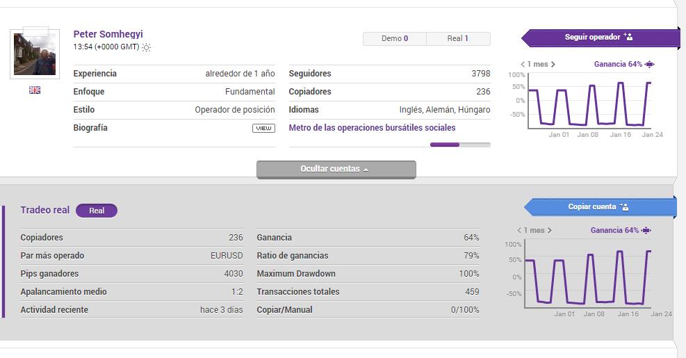 Ejemplo de un perfil que puede ser seguido o copiado