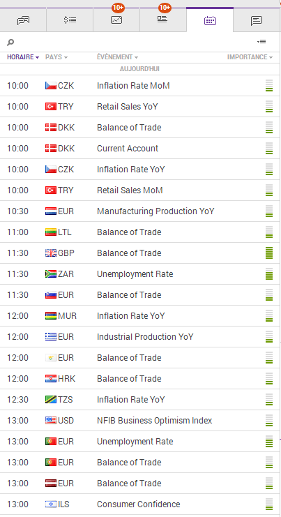 Calendrier économique Intégré