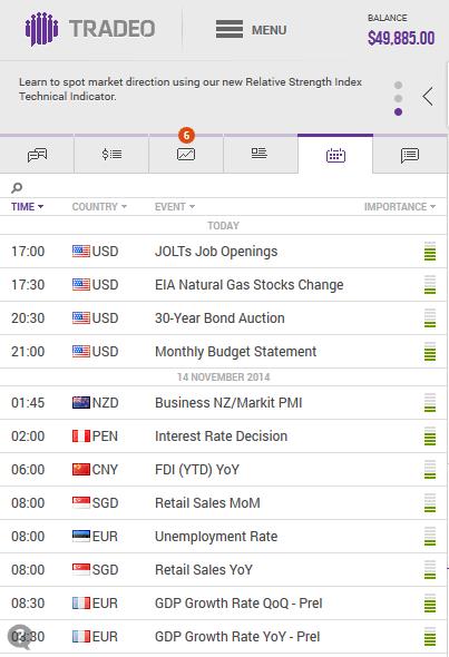 Calendario Económico