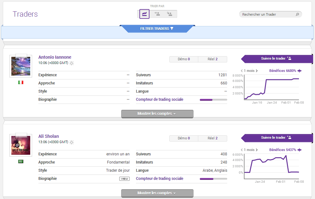 Traders Publics de Tradeo