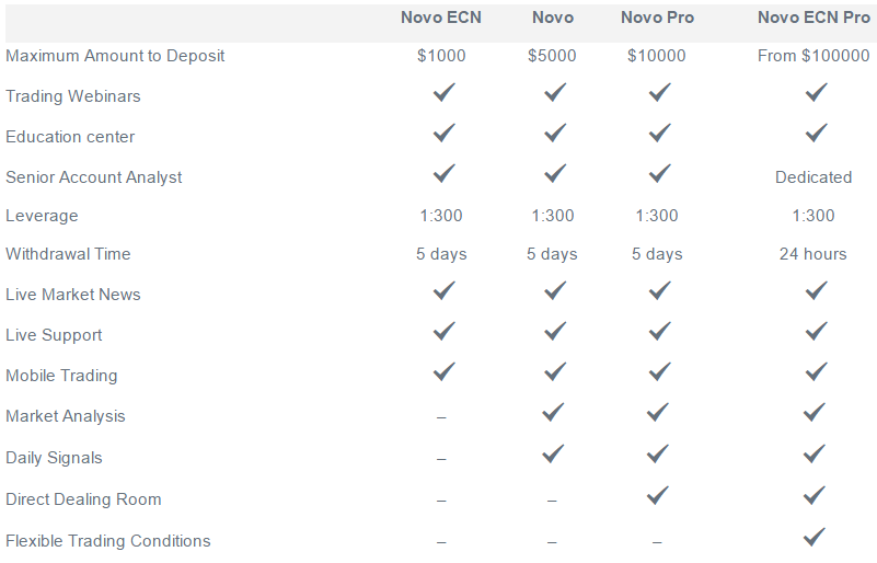 Account Types Comparison Account Types Comparison