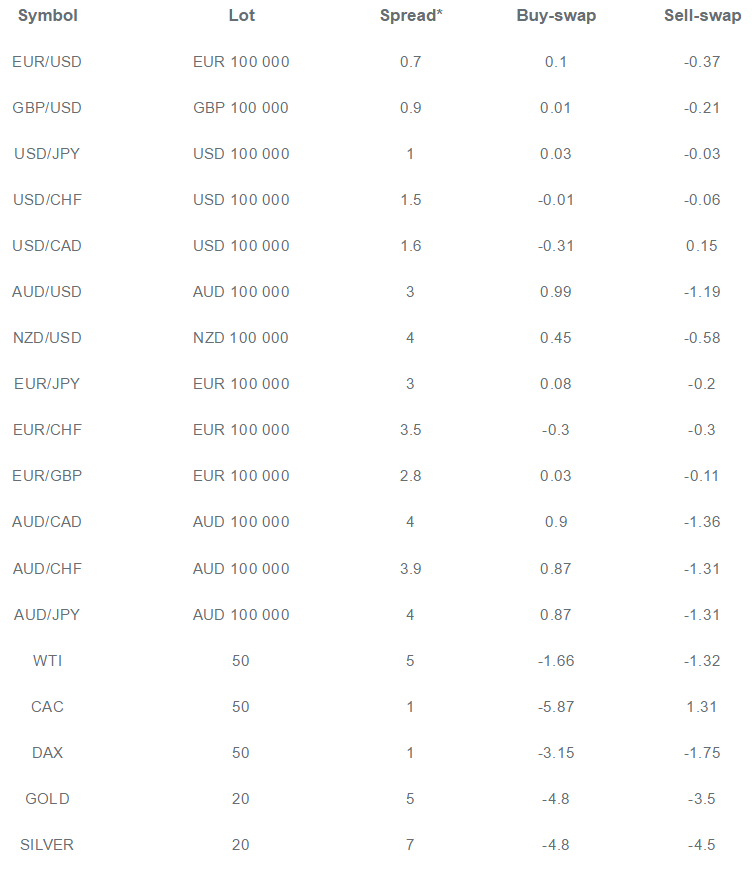TraderNovo Spreads TraderNovo Spreads