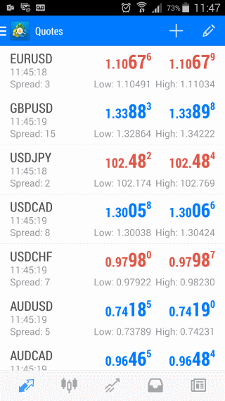 TrioMarkets Mobile Platform