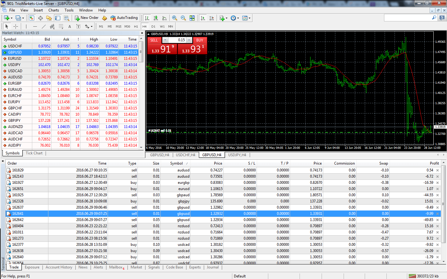 TrioMarkets MT4 Platform