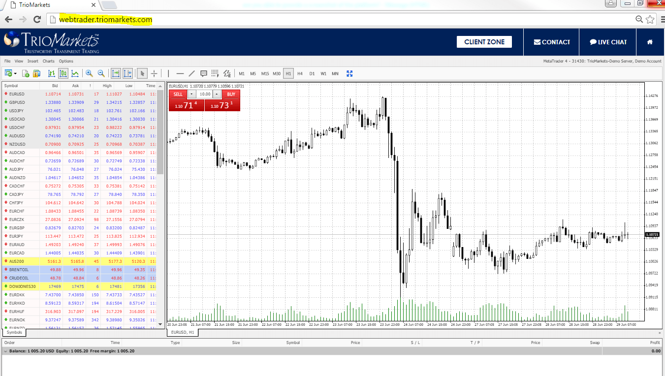 TrioMarkets MT4 Web Platform