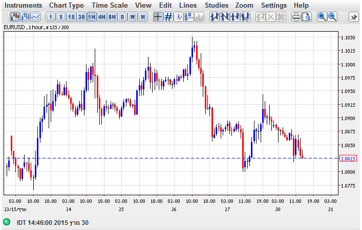 uBinary Advanced Charts