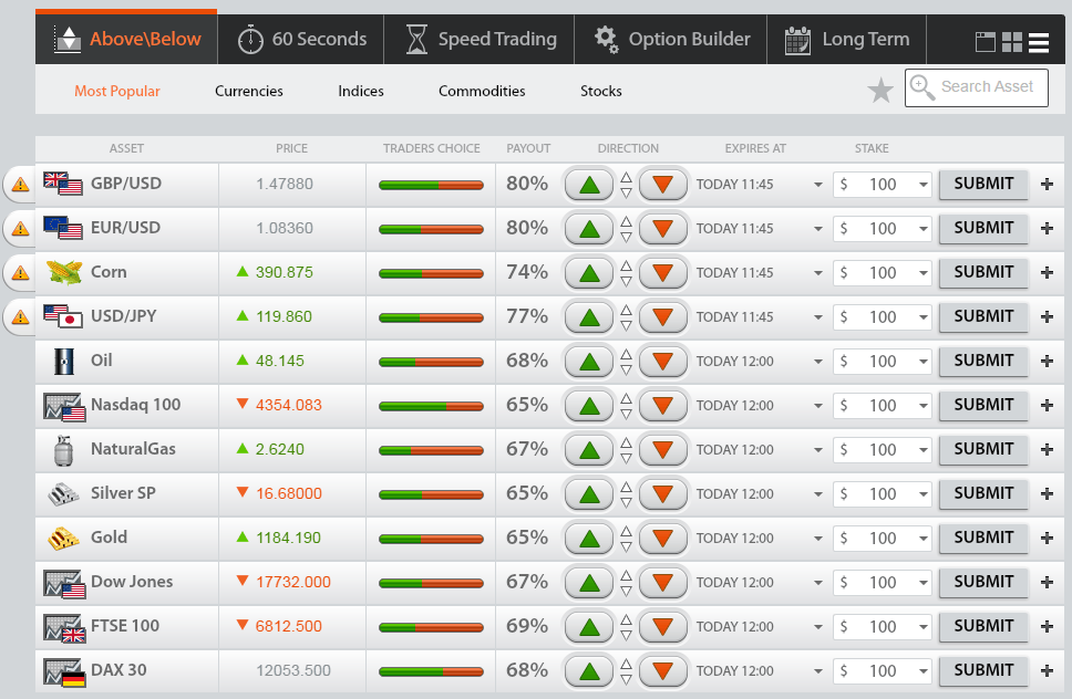 uBinary Trading Platform