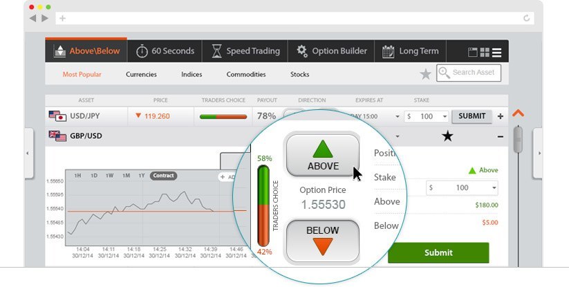 uBInary Trading Platform