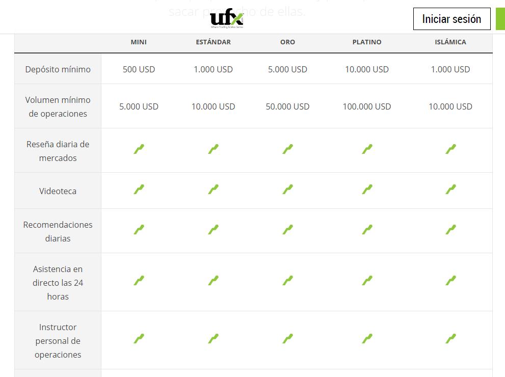UFX Account Types UFX Account Types
