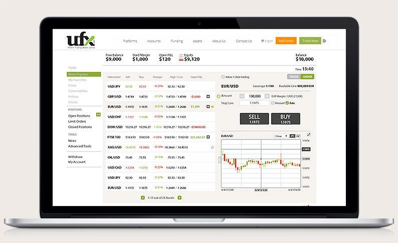 UFX ParagonEX Web Trading Platform UFX ParagonEX Web Trading Platform