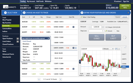Plateforme UFX Markets