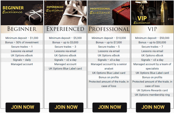 UK Options Account Types