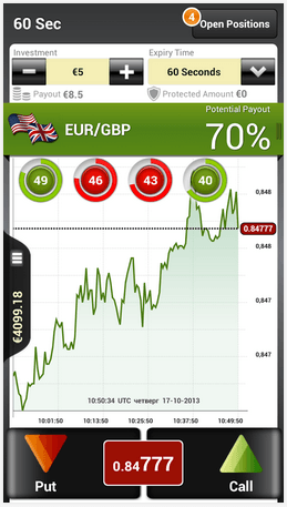 UK Options Mobile Trading App