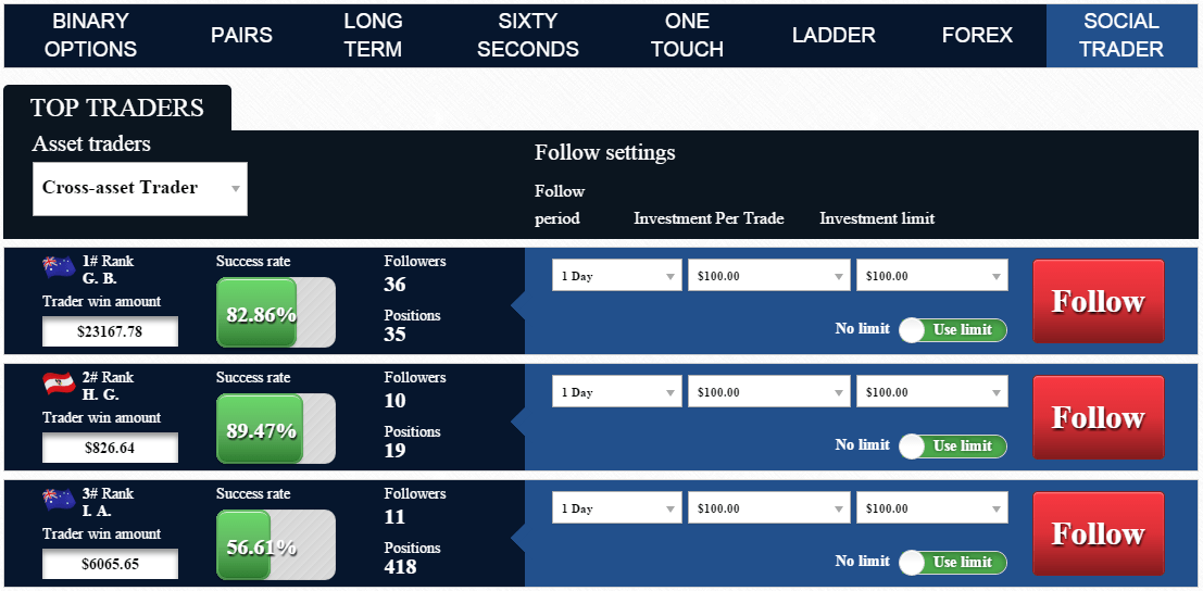 UK Options Social Trader