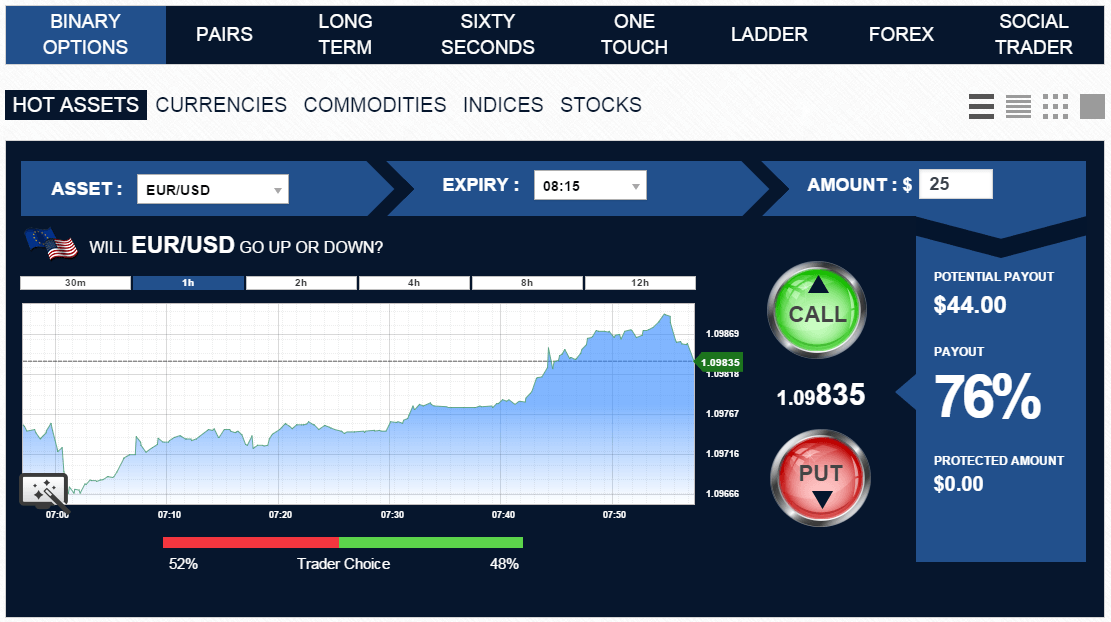 UK Options Trading Platform