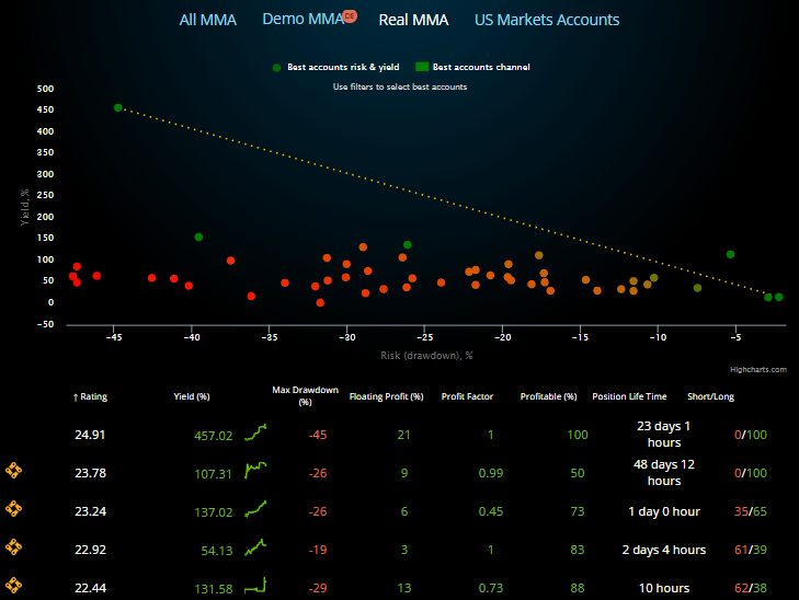 Copy Traders Copy Traders