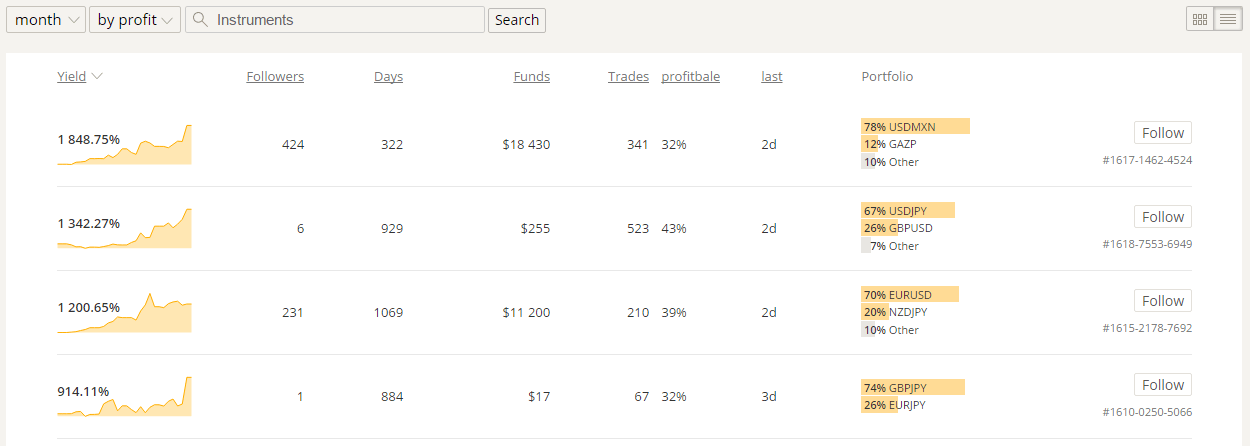 Follow Strategies Follow Strategies