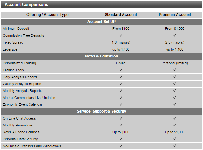 XForex Account Types XForex Account Types
