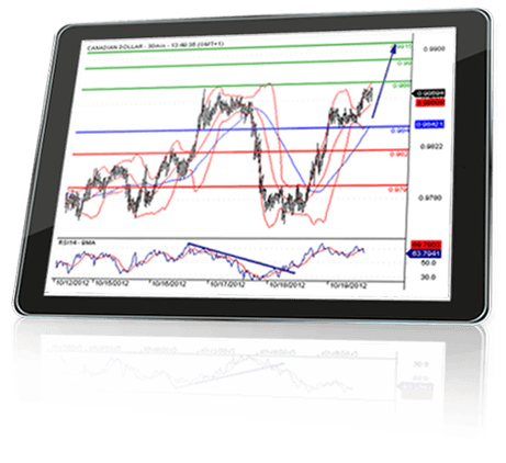 XForex Technical Analysis XForex Technical Analysis