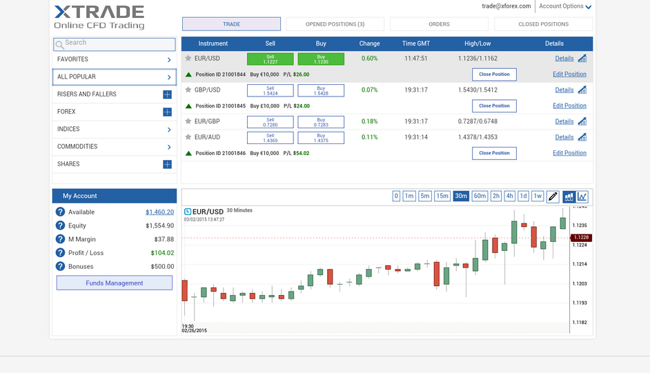 XTrade Trading Platform