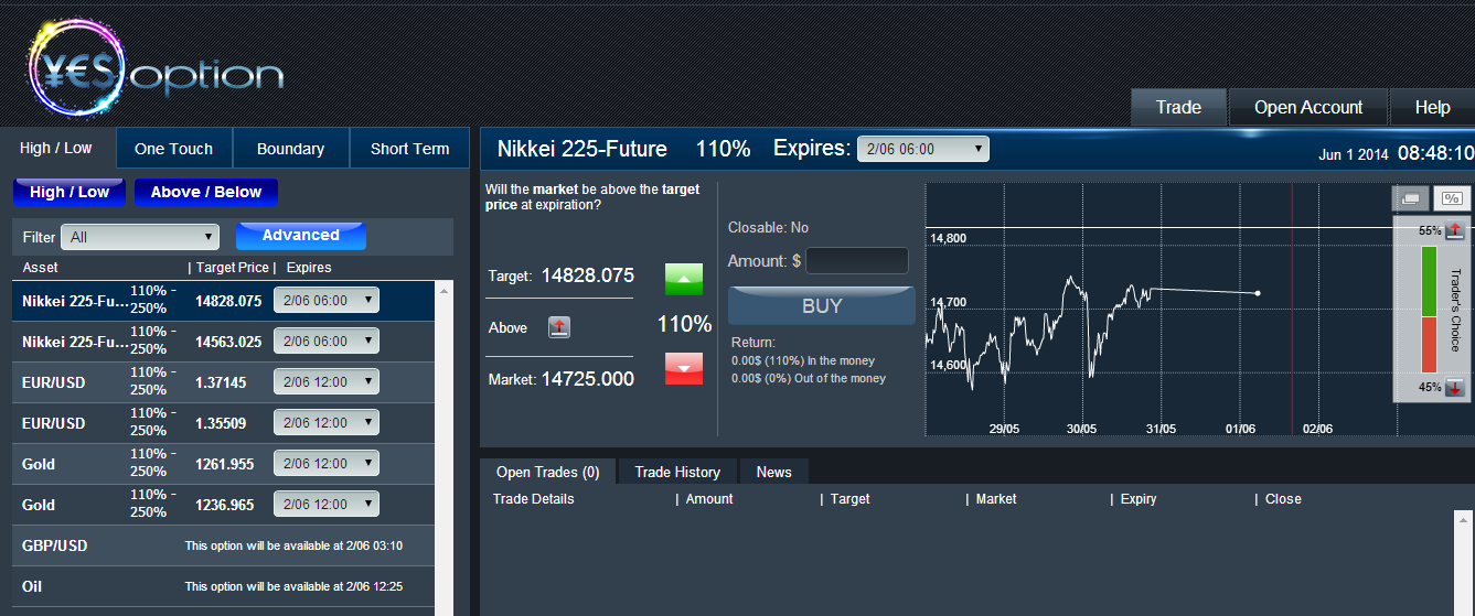 YesOption Trading Platform YesOption Trading Platform