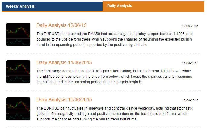 YoutradeFX Market Analysis YoutradeFX Market Analysis