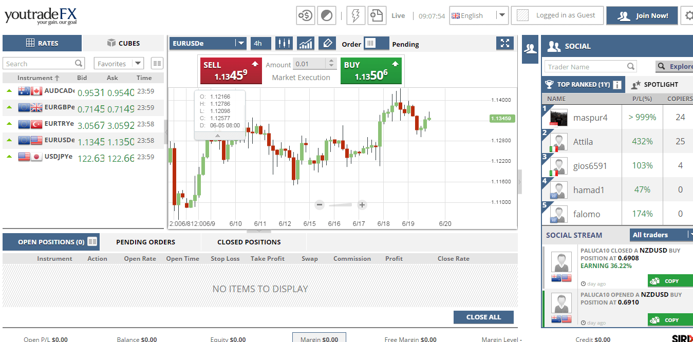 YoutradeFX Webtrader Platform YoutradeFX Webtrader Platform