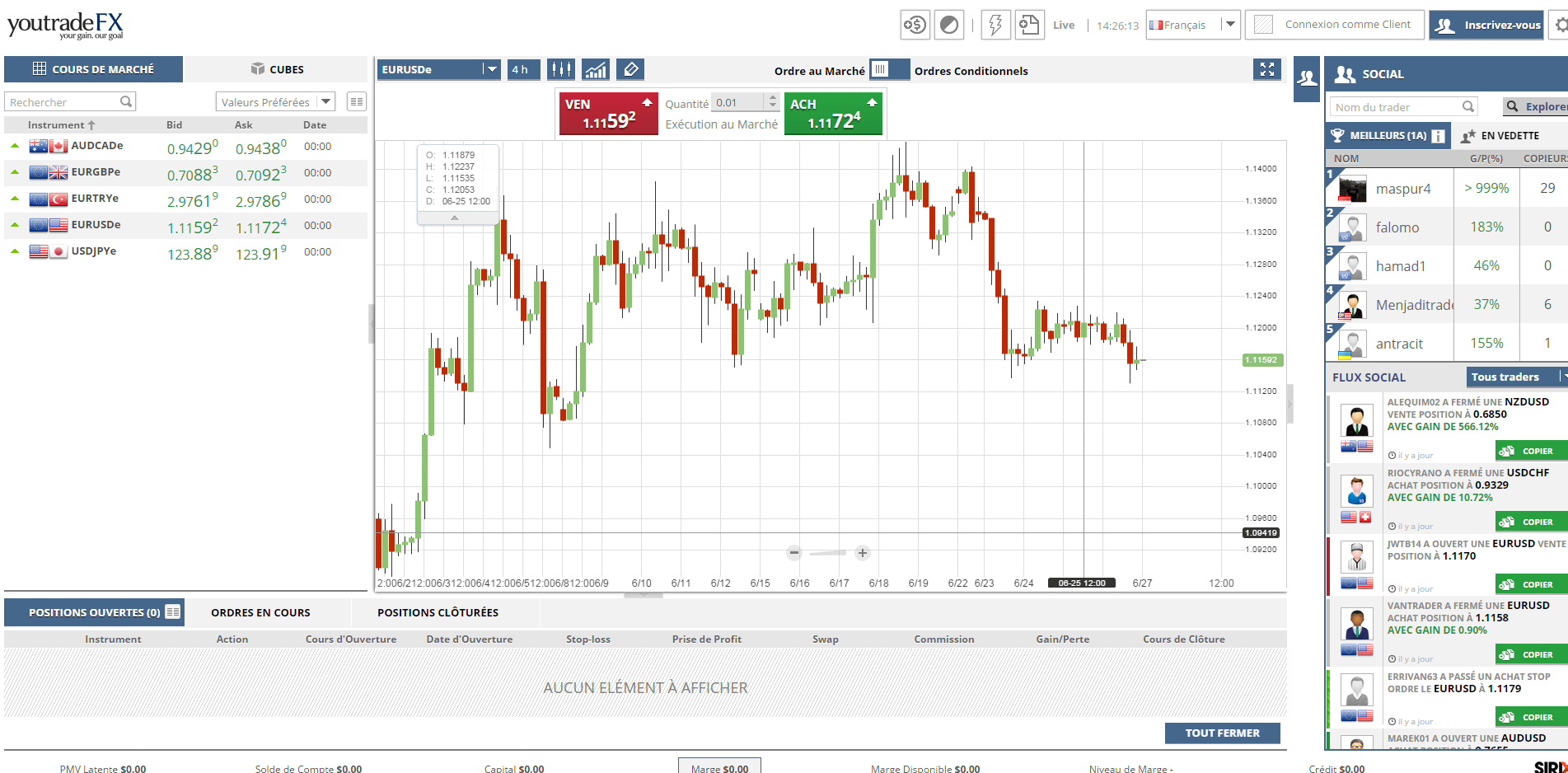 YoutradeFX Webtrader Platform YoutradeFX Webtrader Platform
