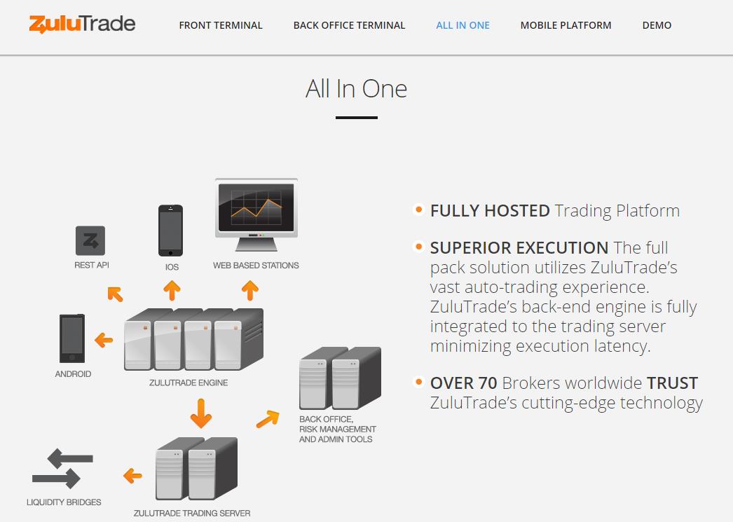 ZuluTrade Full Pack Platform ZuluTrade Full Pack Platform