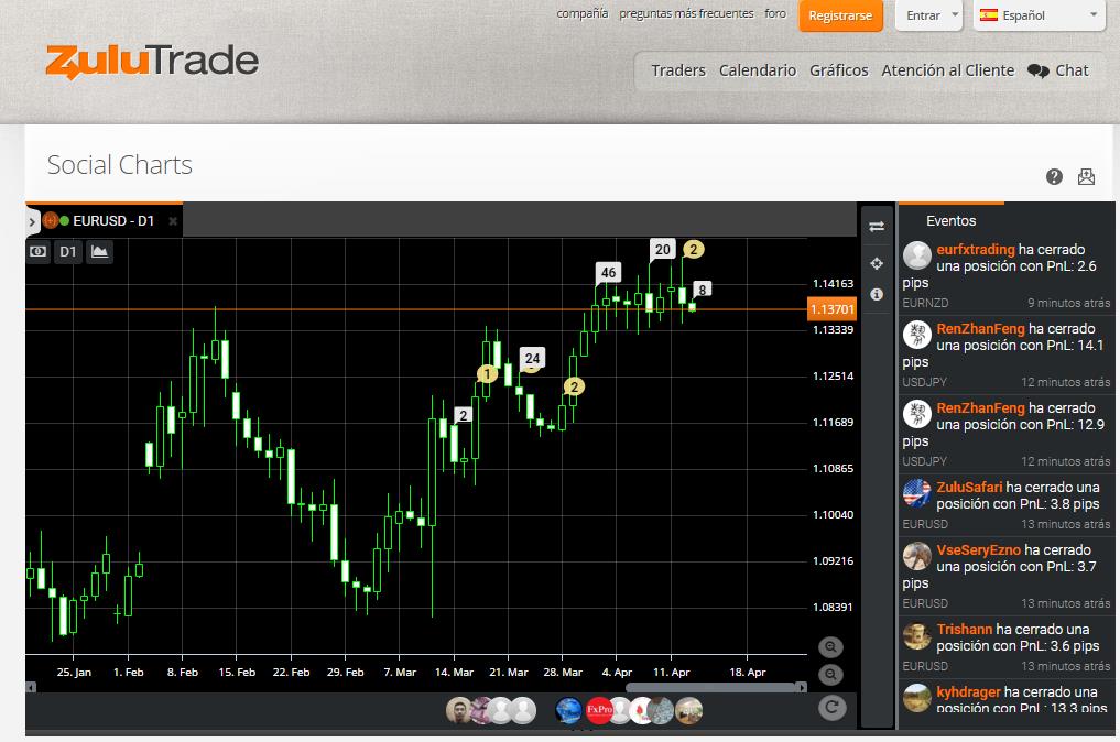 Social Charts Social Charts