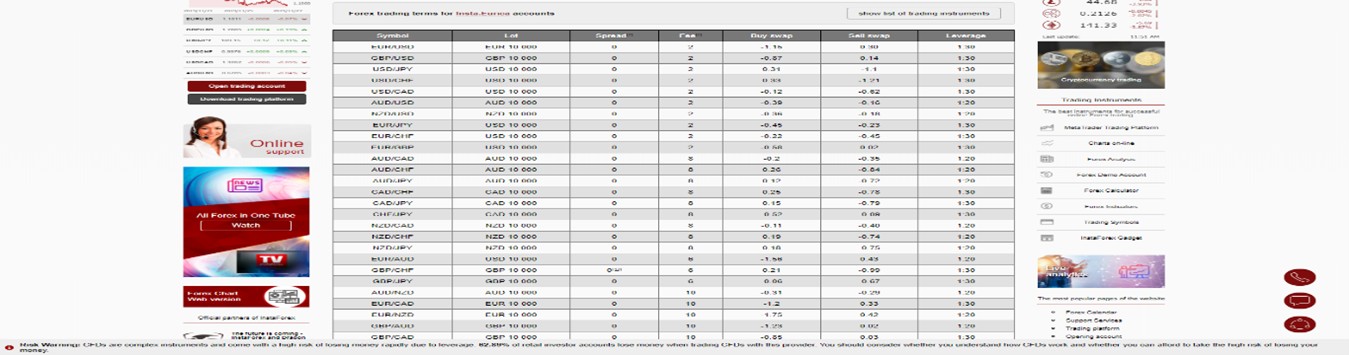 Activos de InstaForex