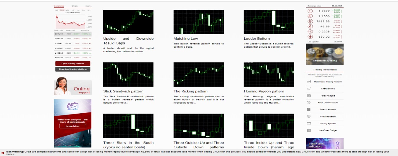 Características de InstaForex