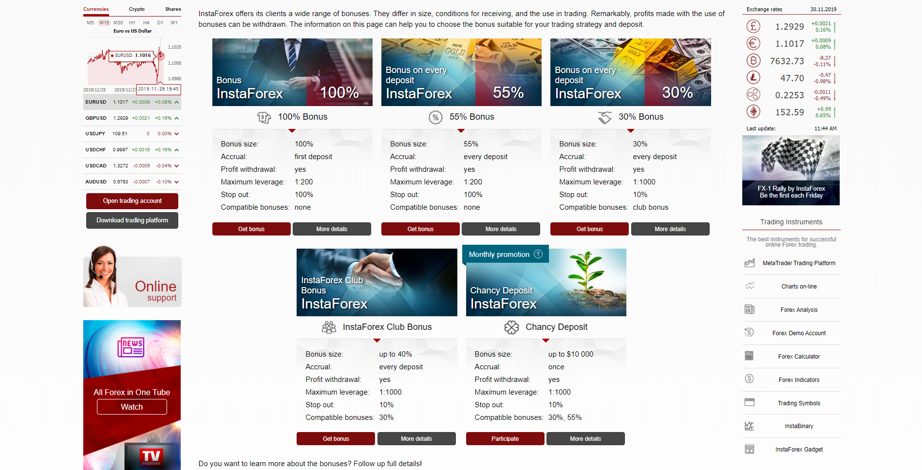 InstaForex LTD Broker Review | DailyForex