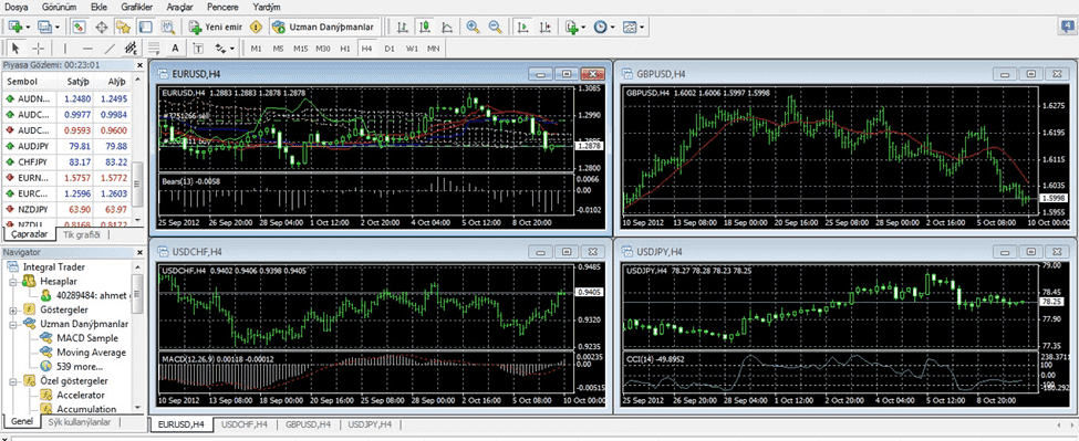 İntegral Menkul Değerler A.Ş Platformu