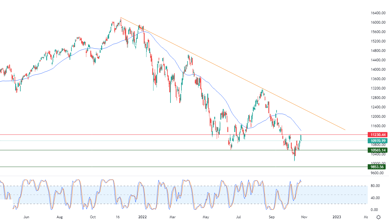 الرسم البياني اليومي لمؤشر الأسهم الأمريكية الرسم البياني اليومي لمؤشر الأسهم الأمريكية