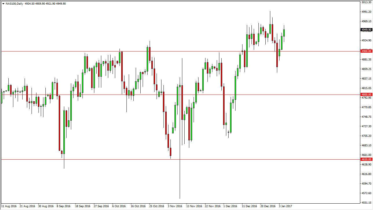 Nasdaq 100 Daily Nasdaq 100 Daily