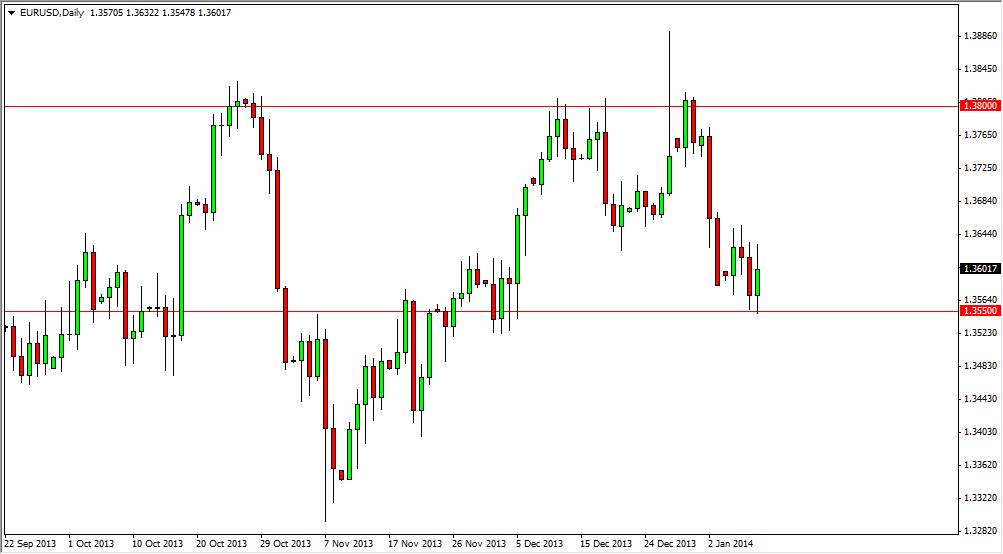 EURUSD Daily EURUSD Daily 11014