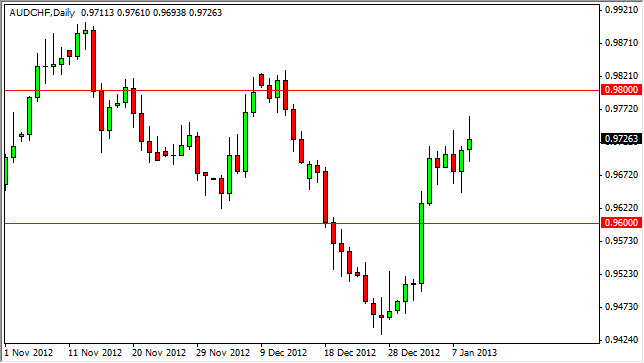 AUDCHF Daily 11013 AUDCHF Daily 11013