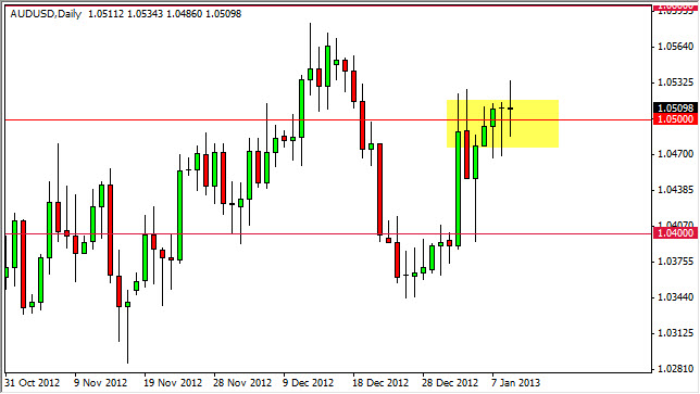 AUDUSD Daily 1013 AUDUSD Daily 1013