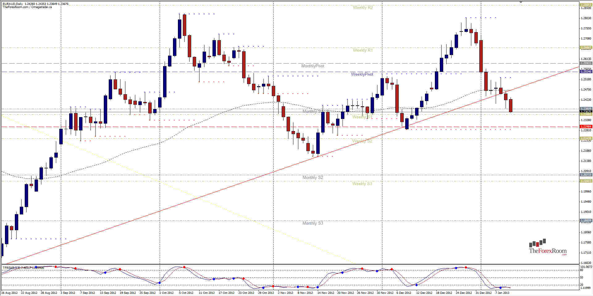 EURAUD Daily 11013 EURAUD Daily 11013