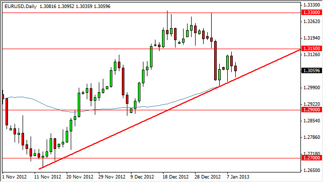 Grafico Giornaliero EuroDollaro 10 Gennaio 2013 Grafico Giornaliero EuroDollaro 10 Gennaio 2013