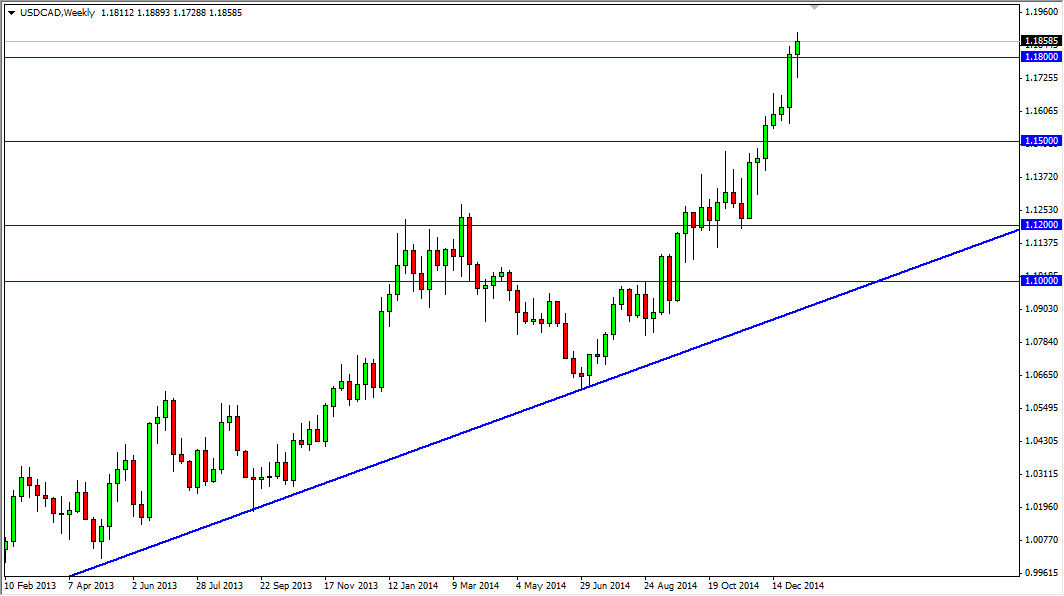 USD/CAD