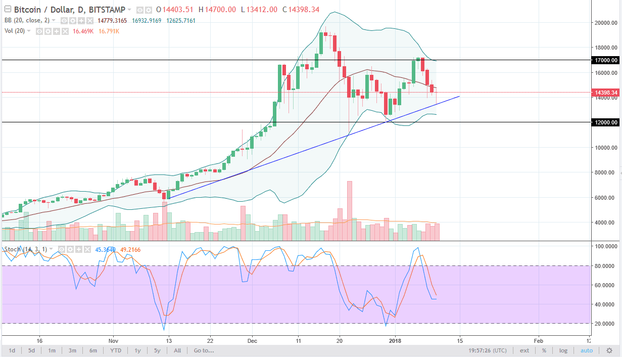 BTCUSD