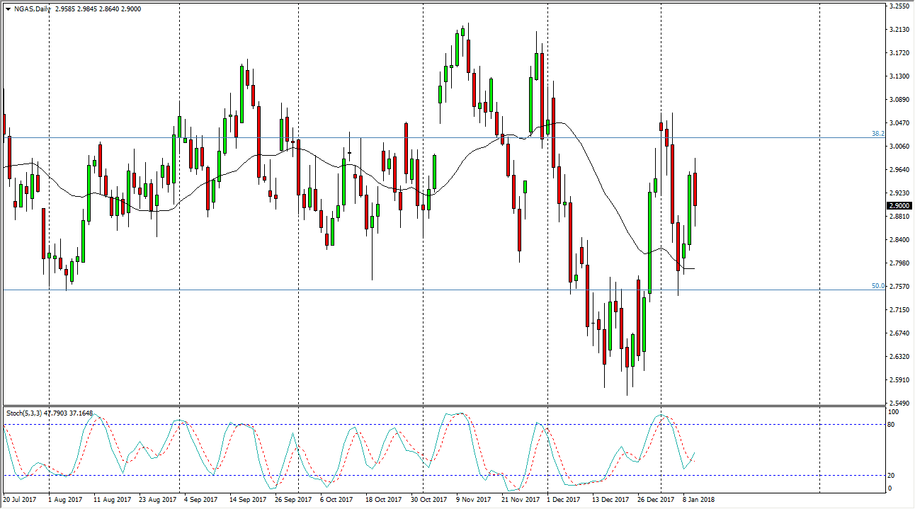 Previsioni Gas Naturale