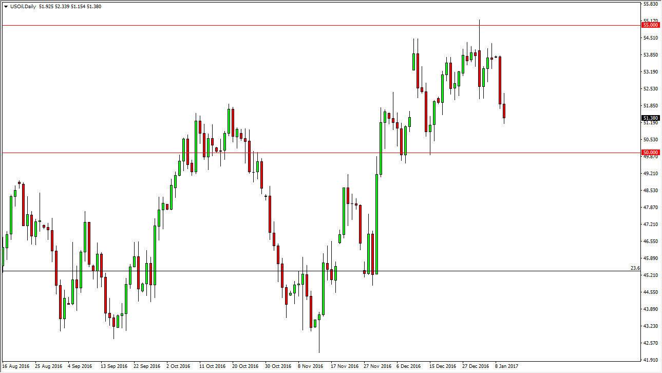 الرسم البياني اليومي للنفط الخام الرسم البياني اليومي للنفط الخام