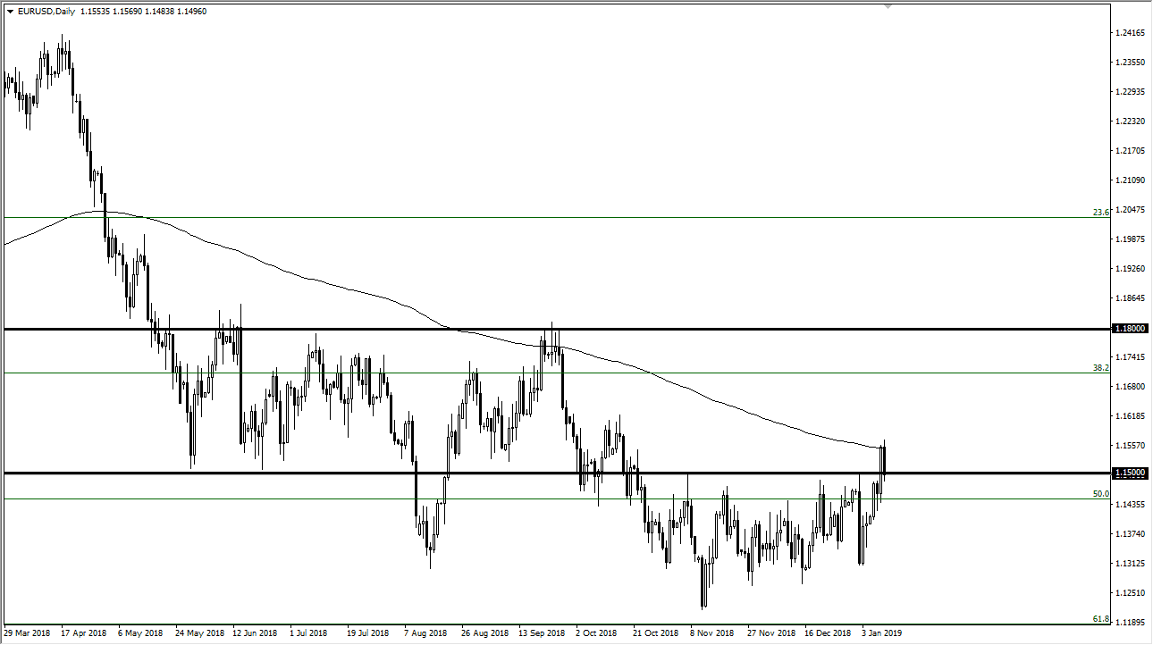 Previsioni EUR/USD Previsioni EUR/USD