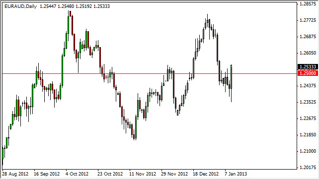 EURAUD Daily 11113 EURAUD Daily 11113