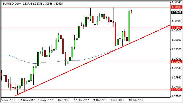 Grafico Euro Dollaro 11 Gennaio 2013 Grafico Euro Dollaro 11 Gennaio 2013