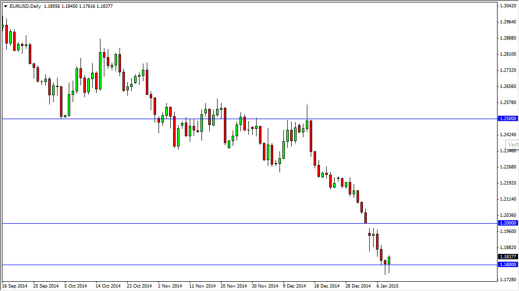 EURUSD Daily