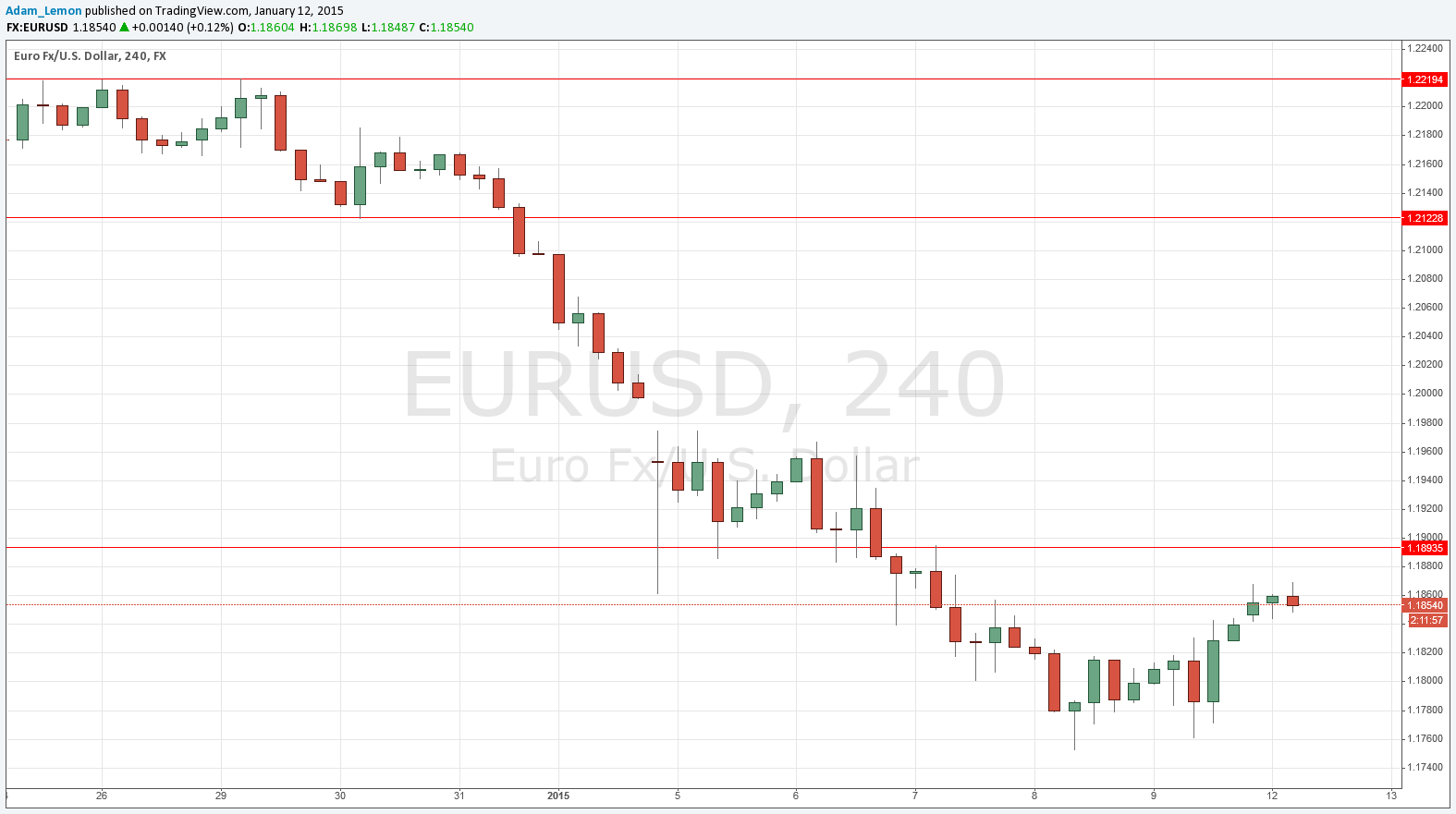 EURUSD EURUSD 11215